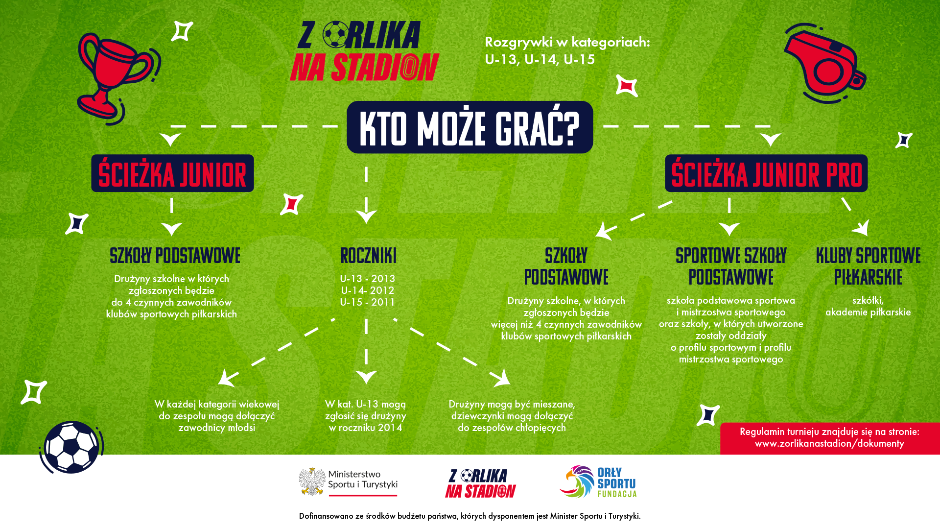 Infografika
